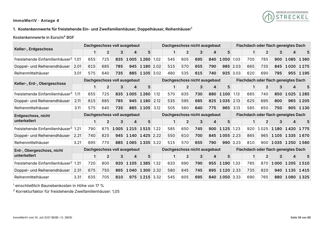 NHK-2010-Tabelle für Ein- und Zweifamilienhäuser im Querformat